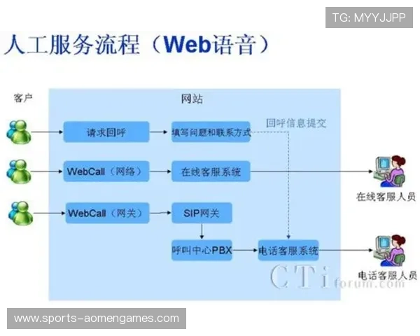 安博注册游戏过程中遇到问题的解决方案与客服联系方式